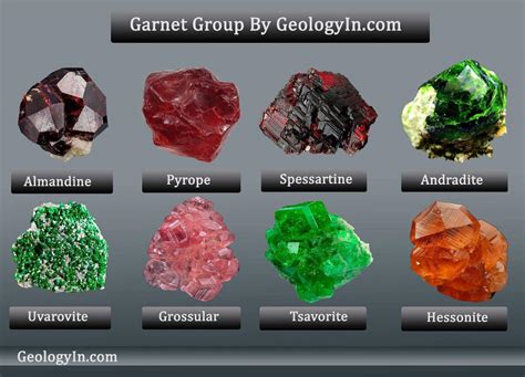 are garnets cheap
